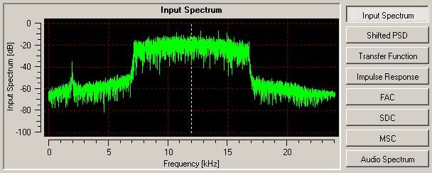 Dream - DRM Evaluation Dialog - Plot: Input Spectrum
