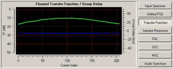 Dream - DRM Evaluation Dialog - Plot: Transfer Function / Group Delay