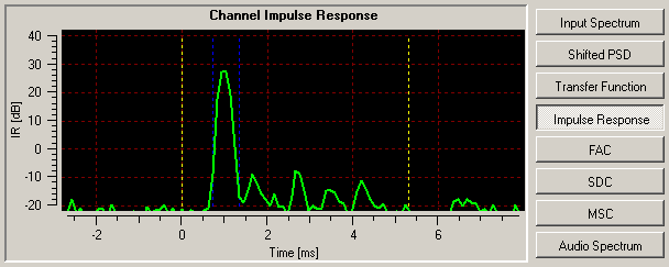 Dream - DRM Evaluation Dialog - Plot: Impulse Response