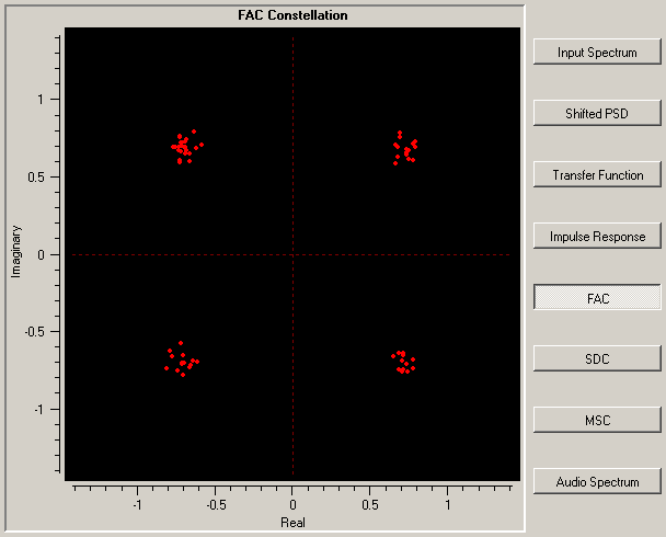 Dream - DRM Evaluation Dialog - Plot: FAC Constellation
