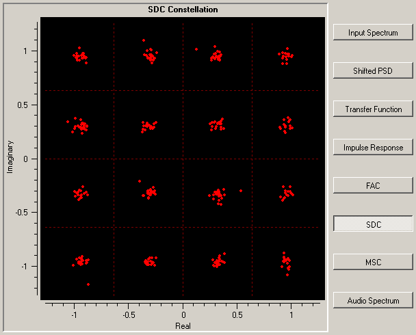 Dream - DRM Evaluation Dialog - Plot: SDC Constellation