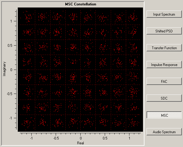 Dream - DRM Evaluation Dialog - Plot: MSC Constellation